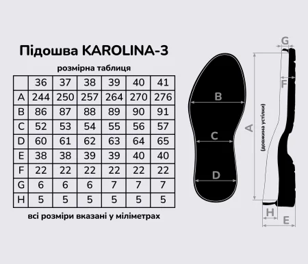 Підошва для взуття Кароліна-3 (KAROLINA-3) чорна
