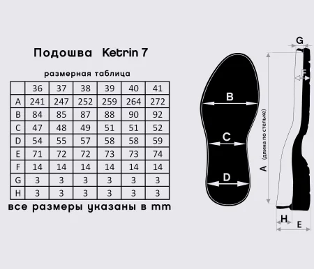 Підошва для взуття Кетрін-7 ТР (Ketrin-7), кол. чорний