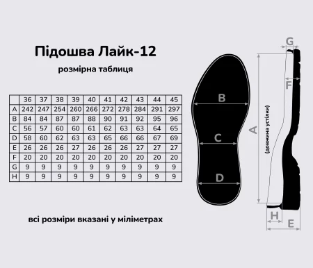 Подошва для обуви Лайк-12 цв. черный