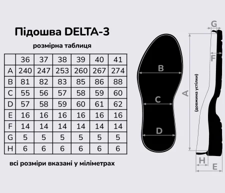 Подошва для обуви Дельта-3 цв. черный