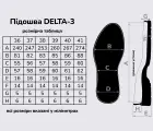 Подошва для обуви Дельта-3 цв. черный