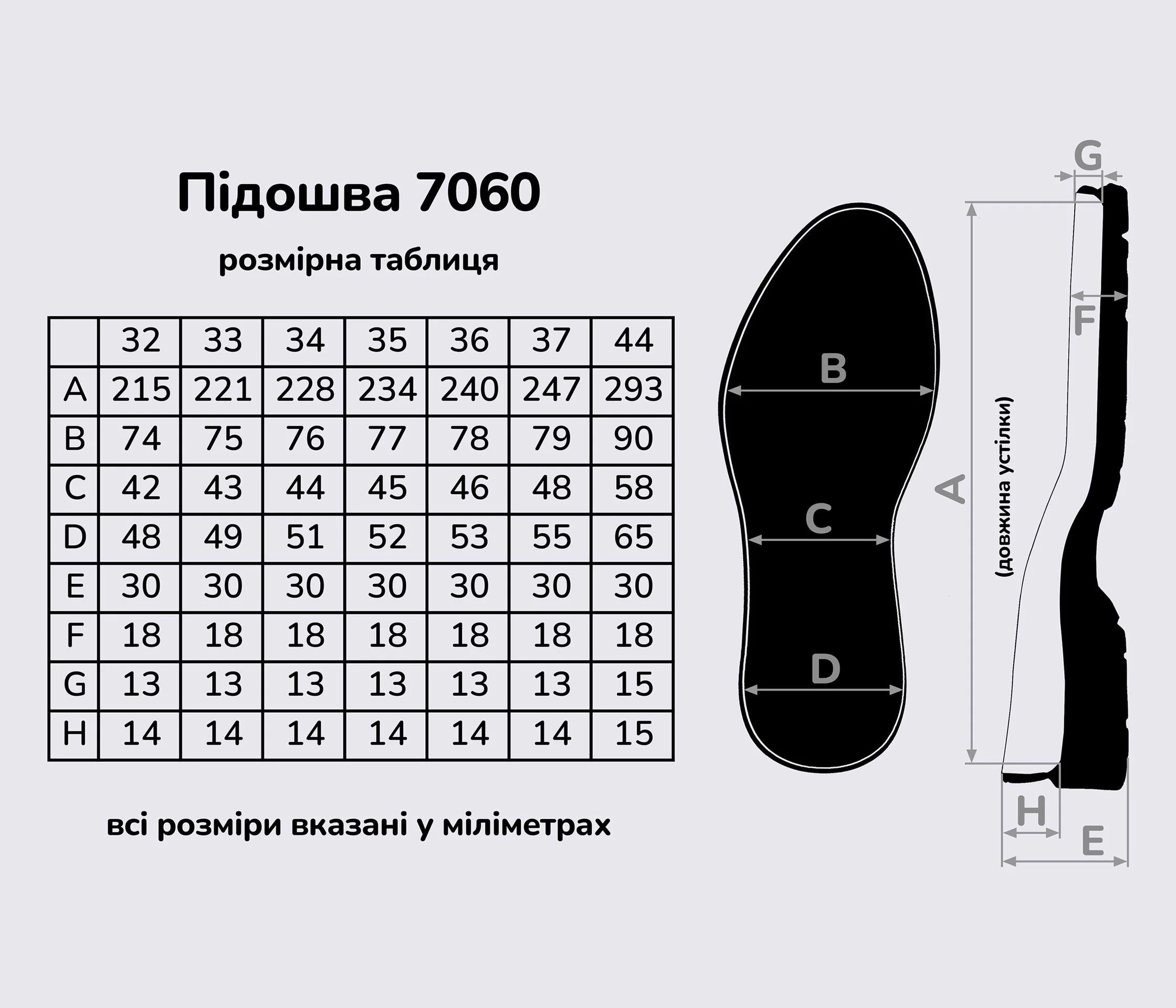 Підошва для взуття 7060 білий