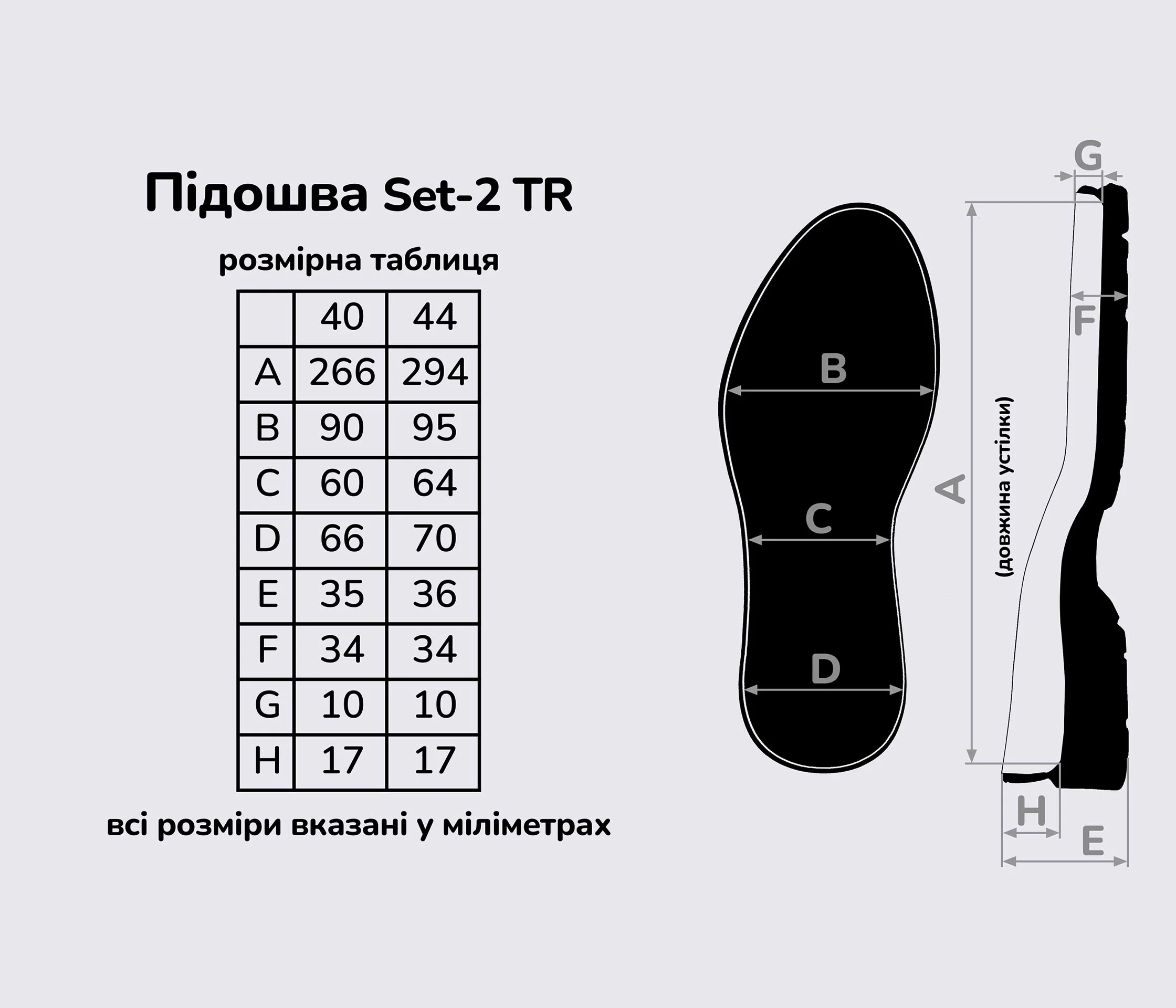 Підошва для взуття Сет-2 ТР (Set-2 TR), кол. білий