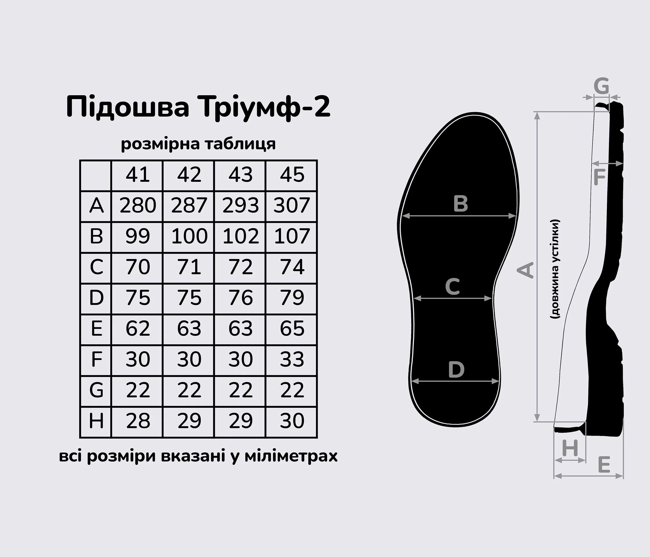 Підошва для взуття Тріумф-2 кол. чорний 