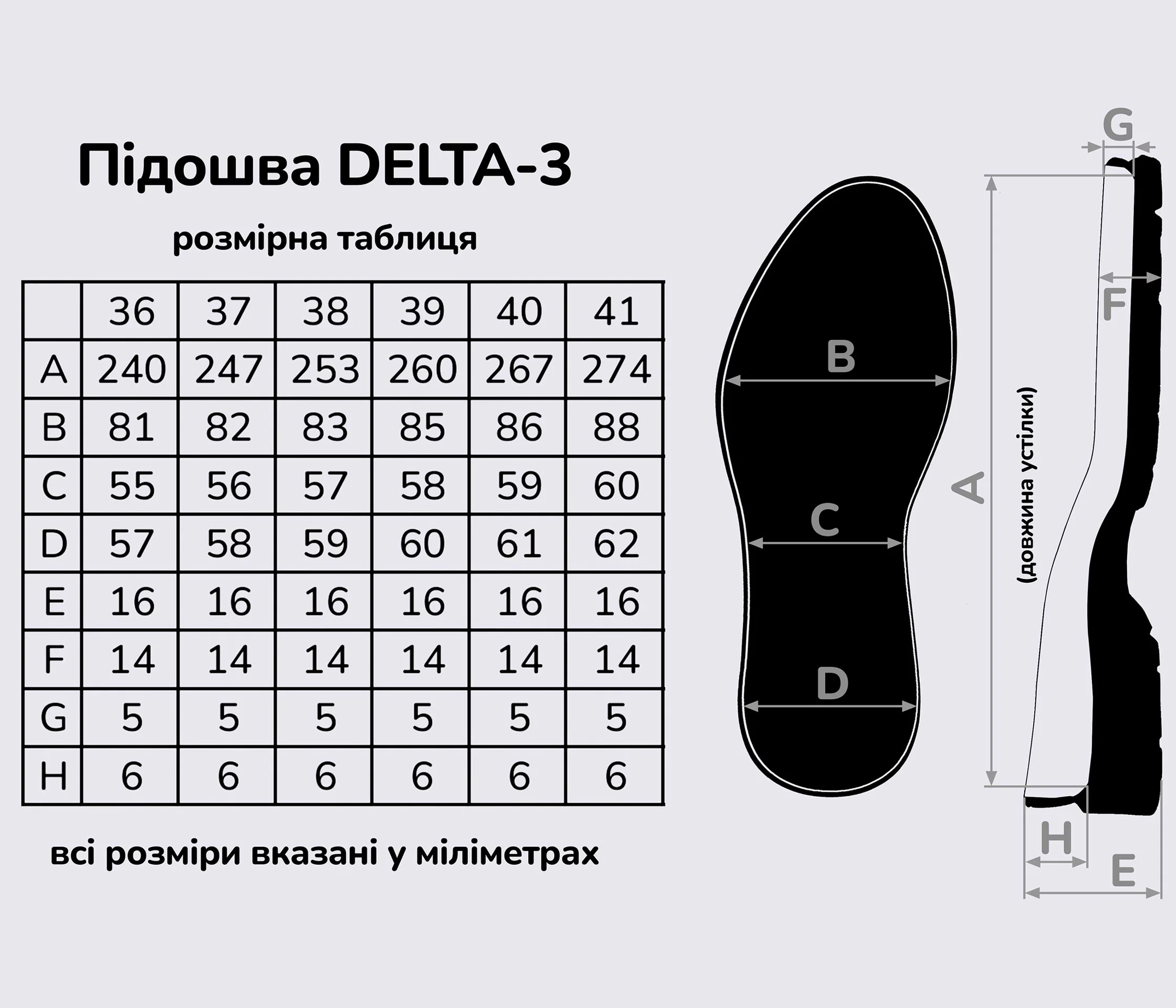 Подошва для обуви Дельта-3 цв. черный