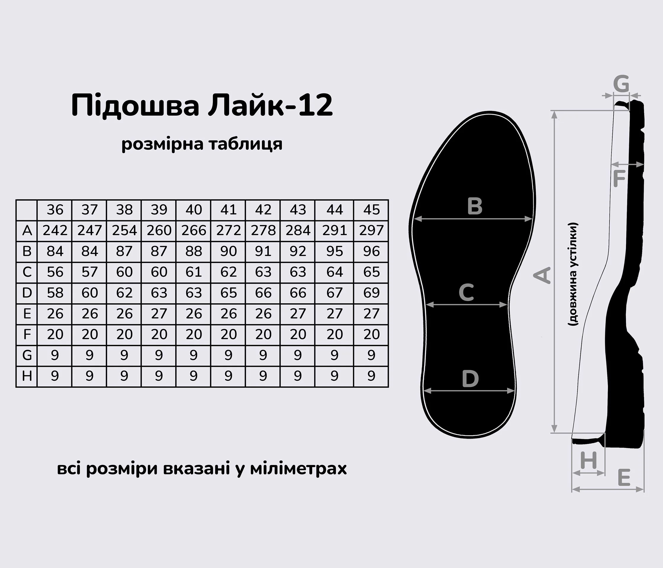 Подошва для обуви Лайк-12 белая